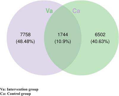 Relationship between disorders of the intestinal microbiota and heart failure in infants with congenital heart disease